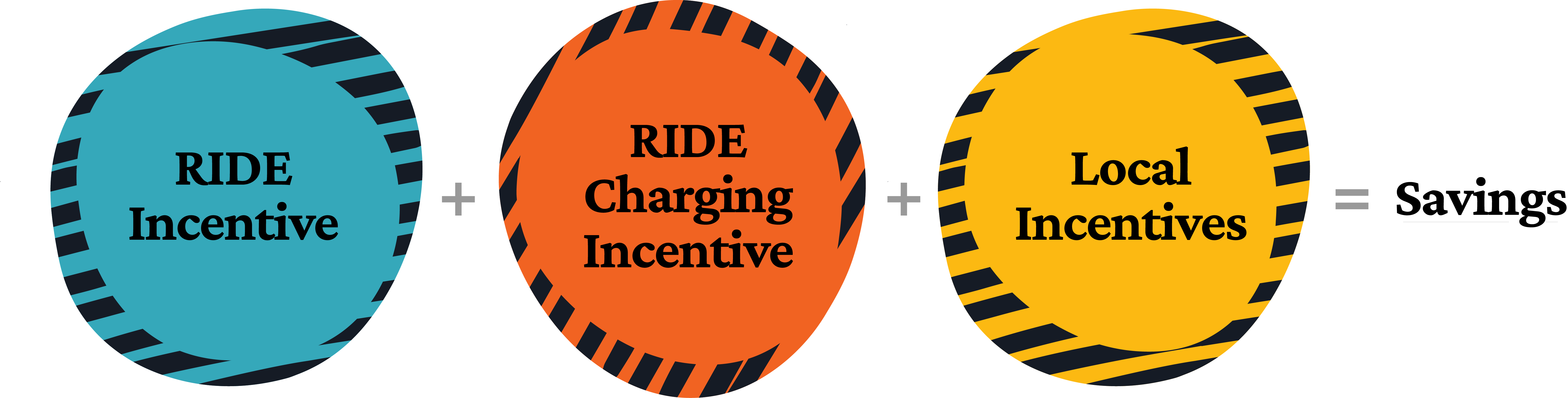 Ride savings incentive