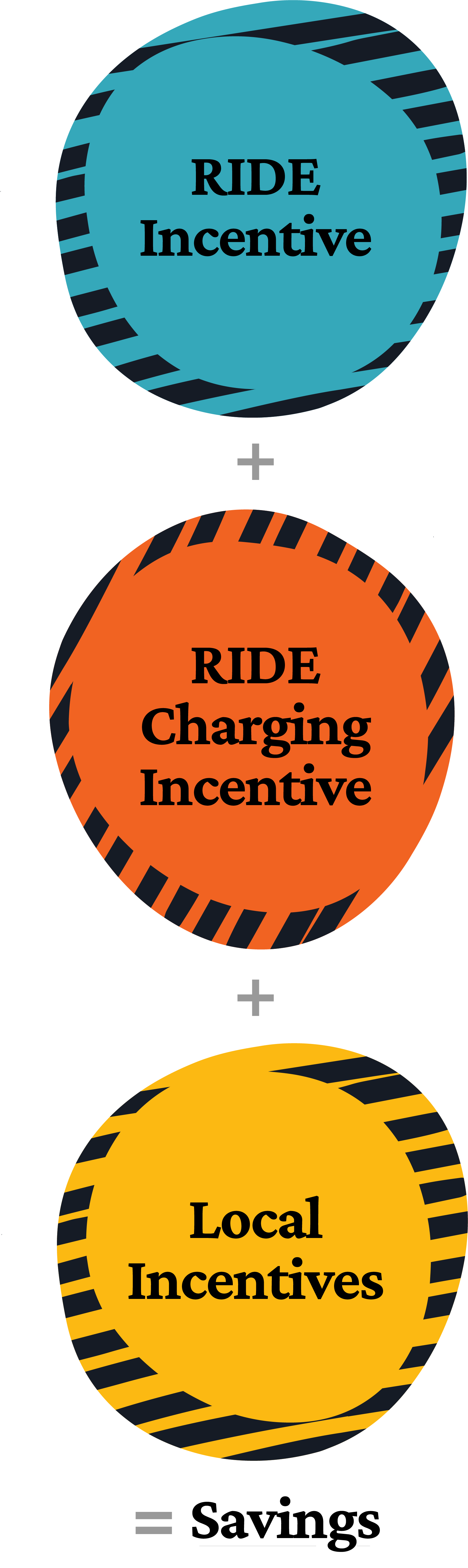 Ride savings incentives